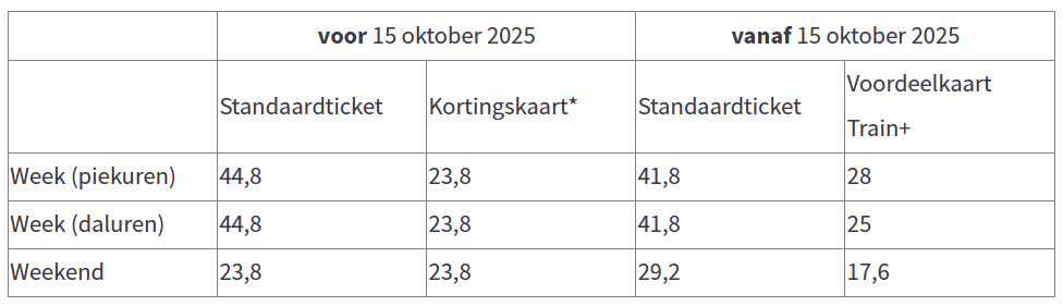 nmbs